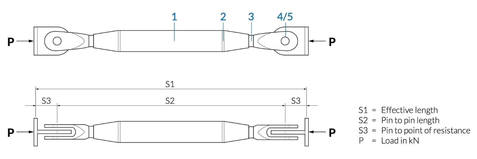 Compression strut drawing showing parts 1 to 5, load P in kN, effective length S1, pin to pin length S2 and pin to point of resistance S3